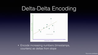 This is not a contribution
Delta-Delta Encoding
• Encode increasing numbers (timestamps,
counters) as deltas from slope
 