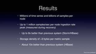 This is not a contribution
Results
• Millions of time series and billions of samples per
node
• Up to 1 million samples/sec per node ingestion rate
peak (measured during recovery)
• Up to 8x better than previous system (Storm/HBase)
• Storage density of ~3 bytes per metric sample
• About 10x better than previous system (HBase)
 