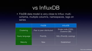 This is not a contribution
vs InﬂuxDB
• FiloDB data model is very close to Inﬂux: multi-
schema, multiple columns, namespaces, tags on
series
FiloDB InﬂuxDB
Clustering Peer to peer distributed
Single node (OSS), 
clustered ($$)
Query language PromQL SQL (PromQL coming)
Maturity New Established
 