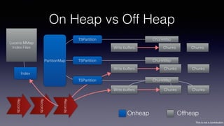 This is not a contribution
On Heap vs Off HeapRecords
Records
Records
Index
Write buffers
Write buffers
Write buffers
Chunks
Chunks
Chunks
Chunks
Chunks
Chunks
ChunkMap
ChunkMap
ChunkMap
OffheapOnheap
TSPartition
TSPartition
TSPartition
PartitionMap
Lucene MMap
Index Files
 