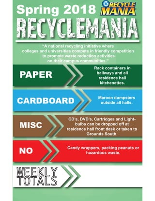 Spring 2018
PAPER
CARDBOARD
MISC
NO
Rack containers in
hallways and all
residence hall
kitchenettes.
Maroon dumpsters
outside all halls.
CD’s, DVD’s, Cartridges and Light-
bulbs can be dropped off at
residence hall front desk or taken to
Grounds South.
Candy wrappers, packing peanuts or
hazardous waste.
“A national recycling initiative where
colleges and universities compete in friendly competition
to promote waste reduction activities
on their campus communities.”
WEEKLY
TOTALS
 