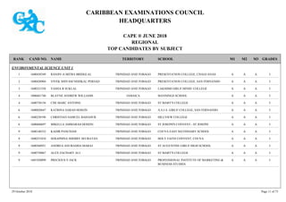 CARIBBEAN EXAMINATIONS COUNCIL
HEADQUARTERS
CAPE ® JUNE 2018
REGIONAL
TOP CANDIDATES BY SUBJECT
TERRITORY SCHOOLRANK GRADESNAMECAND NO. M3M2M1
ENVIRONMENTAL SCIENCE UNIT 1
PRESENTATION COLLEGE, CHAGUANAS IAAA1600430349 RANJIV-A MITRA BRIDGLAL TRINIDAD AND TOBAGO1
PRESENTATION COLLEGE, SAN FERNANDO IAAA1600420904 VIVEK SHIVAM NISHKAL PERSAD TRINIDAD AND TOBAGO2
LAKSHMI GIRLS' HINDU COLLEGE IAAA1600321558 VASHA R SUKLAL TRINIDAD AND TOBAGO3
MANNINGS SCHOOL IAAA1000681740 BLAYNE ANDREW WILLIAMS JAMAICA4
ST MARY'S COLLEGE IAAA1600730156 CHE MARC ANTOINE TRINIDAD AND TOBAGO4
A.S.J.A. GIRLS' COLLEGE, SAN FERNANDO IAAA1600020647 KATRINA SARAH HOSEIN TRINIDAD AND TOBAGO6
HILLVIEW COLLEGE IAAA1600230196 CHRISTIAN SAMUEL BAHADUR TRINIDAD AND TOBAGO6
ST JOSEPH'S CONVENT - ST JOSEPH IAAA1600660697 MIKELLA AMMARAH HOSEIN TRINIDAD AND TOBAGO6
COUVA EAST SECONDARY SCHOOL IAAA1600140332 KADIR PANCHAM TRINIDAD AND TOBAGO9
HOLY FAITH CONVENT, COUVA IAAA1600251010 SERAPHINA SHERRY SEURATAN TRINIDAD AND TOBAGO9
ST AUGUSTINE GIRLS' HIGH SCHOOL IAAA1600560951 ANDREA ANURADHA MARAJ TRINIDAD AND TOBAGO9
ST MARY'S COLLEGE IAAA1600730067 ALEX ZACHARY ALI TRINIDAD AND TOBAGO9
PROFESSIONAL INSTITUTE OF MARKETING &
BUSINESS STUDIES
IAAA1601920099 PRECIOUS V JACK TRINIDAD AND TOBAGO9
29 October 2018 Page 11 of 73
 