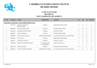 CARIBBEAN EXAMINATIONS COUNCIL
HEADQUARTERS
CAPE ® JUNE 2018
REGIONAL
TOP CANDIDATES BY SUBJECT
TERRITORY SCHOOLRANK GRADESNAMECAND NO. M3M2M1
LOGISTICS AND SUPPLY CHAIN OPERATIONS UNIT 1
BRIDGEPORT HIGH SCHOOL IIABB1001381219 KHAMICA SAMANTHA
BOGLE-ARCHER
JAMAICA1
ST ROSE'S HIGH SCHOOL IIBBA0900460679 SASHA AMANDA NURSE GUYANA2
HAMPTON SCHOOL IIADA1000450136 KENDRA SUZANNE BANTON JAMAICA3
ST ROSE'S HIGH SCHOOL IIBCA0900460717 SAFEENA PERSAUD GUYANA4
A.S.J.A. GIRLS' COLLEGE, SAN FERNANDO IIBBC1600020965 KAYLEE MEGAN DANIEL TRINIDAD AND TOBAGO5
BRIDGEPORT HIGH SCHOOL IIBDA1001380042 PAUL ANGUS JAMAICA6
JAMAICA COLLEGE IIACC1000520711 DAVAUNE D. FRANCIS JAMAICA7
Summit Educational Trust IIBCB1500300044 GRANTLEY PIERRE WATERMAN ST. VINCENT & THE
GRENADINES
8
MANCHESTER HIGH SCHOOL IICCB1000671140 JADE R.A HANSON JAMAICA9
A.S.J.A. GIRLS' COLLEGE, SAN FERNANDO IIICBC1600020191 CELESTE ELIZABETH NARINE TRINIDAD AND TOBAGO10
29 October 2018 Page 31 of 73
 