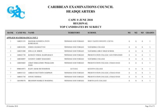 CARIBBEAN EXAMINATIONS COUNCIL
HEADQUARTERS
CAPE ® JUNE 2018
REGIONAL
TOP CANDIDATES BY SUBJECT
TERRITORY SCHOOLRANK GRADESNAMECAND NO. M3M2M1
APPLIED MATHEMATICS UNIT 2
HOLY FAITH CONVENT, COUVA IAAA1600251355 MAEHAK SANDHYA JYOTI
RAMLOGAN
TRINIDAD AND TOBAGO1
NAPARIMA COLLEGE IAAA1600341036 JOSHUA RAMJATTAN TRINIDAD AND TOBAGO2
NAPARIMA GIRLS' HIGH SCHOOL IAAA1600351880 JOELLA B. SIMON TRINIDAD AND TOBAGO2
PRESENTATION COLLEGE, SAN FERNANDO IAAA1600421730 KESHAN VISHAL RAMNARACE TRINIDAD AND TOBAGO4
NAPARIMA COLLEGE IAAA1600340897 SANJEEV AMRIT MAHADEO TRINIDAD AND TOBAGO5
PRESENTATION COLLEGE, CHAGUANAS IAAA1600430403 ANKIT HIMAANSHU PRAKAASH
DASS
TRINIDAD AND TOBAGO6
QUEEN'S COLLEGE IAAA0900410973 RAJIV AMAR MUNESHWER GUYANA7
PRESENTATION COLLEGE, CHAGUANAS IAAA1600431523 ADRIAN MATTHEW SAMPSON TRINIDAD AND TOBAGO7
PRESENTATION COLLEGE, CHAGUANAS IAAA1600431744 JOVON THOMAS TRINIDAD AND TOBAGO7
NORTH GATE COLLEGE IAAA1601890378 BRANDON MARKUS WOODING TRINIDAD AND TOBAGO7
29 October 2018 Page 39 of 73
 