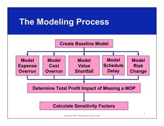 Reinertsen Xebicon System Thinking 11-20-2018 | PDF