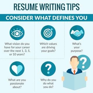 RESUME WRITING TIPS
CONSIDER WHAT DEFINES YOU
Why do you
do what
you do?
What are you
passionate
about?
What’s
your
purpose?
Which values
are driving
your goals?
What vision do you
have for your career
over the next 1, 3, 5,
or 10 years?
 