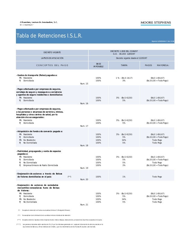 Tabla De Retenciones Del Isr 2023 Holidays IMAGESEE