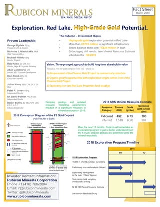 High-Grade GoldExploration. Red Lake. High-Grade Gold Potential.
Proven Leadership
George Ogilvie, P.Eng.
President, CEO, & Director
Nicholas J. Nikolakakis, MBA
Chief Financial Officer
Michael Willett, P.Eng.
Director, Projects
Rob Kallio, JD, CPA, CA
Director, Legal & Corporate Secretary
Allan Candelario, CFA
Director, IR & Corporate Development
Dom Kizek, CPA, CA
Corporate Controller
Julian Kemp, BBA, CPA, CA, C.Dir
Chair
Peter R. Jones, P.Eng.
Independent Director
Dr. David Palmer, PhD, P.Geo.
Independent Director
Daniel Burns, JD, MBA, CPA, CMA,
ICD.D., A.C.C
Independent Director
The Rubicon – Investment Thesis
• High-grade gold exploration potential in Red Lake
• More than C$770 million in significant infrastructure
• Strong balance sheet with ~C$29 million in cash
• Encouraging drill results; new Mineral Resource Estimate
scheduled for H2-2018
TSX: RMX | OTCQX: RBYCF
Over the next 12 months, Rubicon will undertake an
exploration program to gain a better understanding of
the F2 Gold Deposit geology and potentially grow the
mineral resources.
Complex geology and updated
resource modelling paramenters
resulted in a significant reduction in
mineral resources in 2016.
2018 Exploration Program Timeline
Resource
Category
Tonnes
(000)
Grade
(g/t Au)
Contained
gold ounces
(000)
Indicated 492 6.73 106
Inferred 1,519 6.28 307
2016 SRK Mineral Resource Estimate
Vision: Three-pronged approach to build long-term shareholder value
To build a mid-tier gold company over 5 to 7 years by:
1) Advancement of the Phoenix Gold Project to commerical production
2) Organic growth opportunities with exploration targets within 2 km of the
Phoenix Gold Project
3) Exploraing our vast Red Lake Properties land pacakge
2013 Geological
Interpretation
F2 Gold Deposit Main Zone
2016 Revised Geological
Interpretation
F2 Gold Deposit Main Zone
High-titanium basalt unit
High-grade domain
D1 North-South (mine grid)
structures
D2 Structures
East-West (mine grid) cross-
cutting high-grade mineralized
structures
Historical drill holes
(Diagram not to scale)
Quartz breccia
North (mine grid)
High-grade gold mineralization
localized to D2 structures where
they cross-cut the North-South
striking high-titanium basalt
2016 Conceptual Diagram of the F2 Gold Deposit
(Plan View, Not to Scale)
Investor Contact Information:
Rubicon Minerals Corporation
Phone +1 (416) 766-2804
Email: ir@rubiconminerals.com
Twitter: @RubiconMinerals
www.rubiconminerals.com
2018 Exploration Program:
10,000 m of infill and step-out drilling
Preliminary structural analysis (Golder)
Exploratory development
in the main F2 Gold Deposit
Test mining, bulk sampling,
and bazooka drilling
NI 43-101 Mineral Resource Estimate
Decision on Feasibility Study
2018
H1 H2
153.6 m completed;
stockpiling material on
surface
Preliminary structural analysis
Fact Sheet
March 2018
 