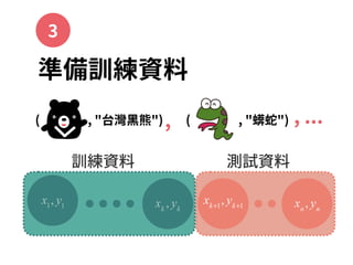 準備訓練資料
( , "台灣⿊熊") ( , "蠎蛇"), , ...
xk+1
, yk+1xk
, yk
x1
, y1 xn
, yn
訓練資料 測試資料
3
 