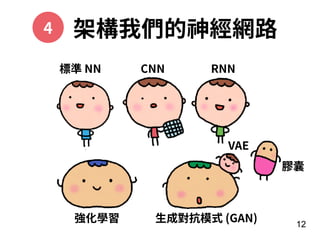 12
強化學習 ⽣成對抗模式 (GAN)
VAE
膠囊
標準 NN CNN RNN
架構我們的神經網路4
 