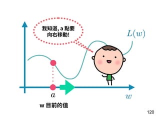 120
w ⽬前的值
我知道, a 點要
向右移動!
 