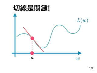 122
切線是關鍵!
 