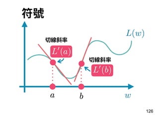126
符號
切線斜率
切線斜率
 