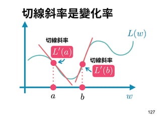 127
切線斜率是變化率
切線斜率
切線斜率
 