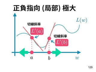 129
正負指向 (局部) 極⼤
切線斜率
切線斜率
 