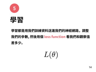 14
學習
5
學習都是⽤我們訓練資料送進我們的神經網路，調整
我們的參數, 然後⽤個 loss function 看我們和觀察值
差多少。
 