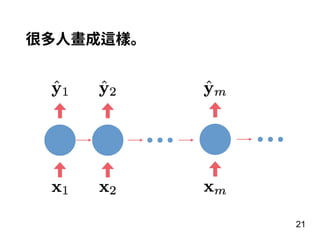 21
很多⼈畫成這樣。
 