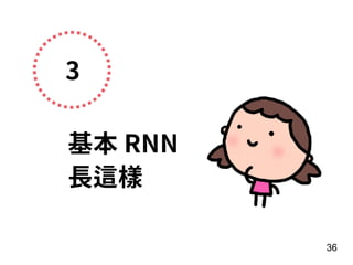 3
基本 RNN
⻑這樣
36
 