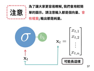 37
注意
為了讓⼤家更容易瞭解, 我們會⽤較簡
單的圖⽰。請注意輸⼊都是個向量、會
有權重; 輸出都是純量。
xt =
⎡
⎢
⎢
⎢
⎣
xt,1
xt,2
...
xt,n
⎤
⎥
⎥
⎥
⎦
可能⻑這樣
 