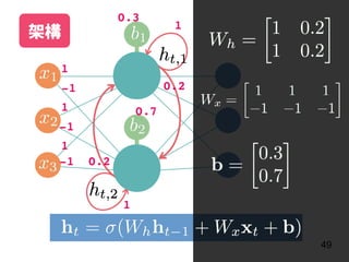 49
1
1
1
-1
-1
-1
1
1
0.2
0.2
0.3
0.7
架構
 