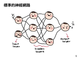 5
標準的神經網路
 