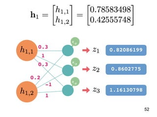 52
0.82086199
0.8602775
1.16130798
0.5
0.5
0.5
0.3
0.2
1
-1
0.3
1
 