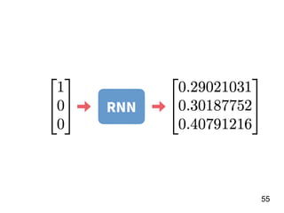 55
RNN
 