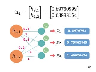 60
0.8970793
0.75862845
1.40826454
0.5
0.5
0.5
0.3
0.2
1
-1
0.3
1
 