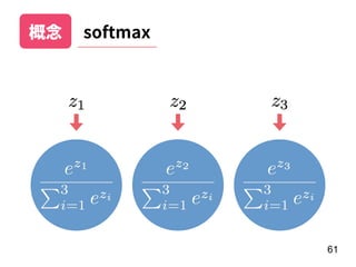 61
概念 softmax
 