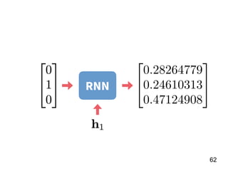 62
RNN
⎡
⎣
0.28264779
0.24610313
0.47124908
⎤
⎦
 