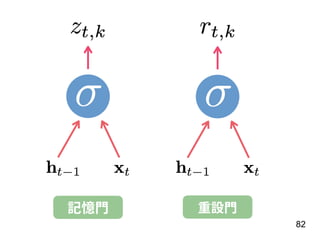 82
記憶⾨ 重設⾨
 