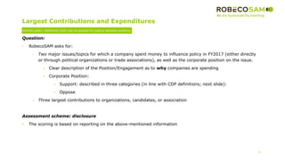 Largest Contributions and Expenditures
21
Question:
• RobecoSAM asks for:
• Two major issues/topics for which a company spent money to influence policy in FY2017 (either directly
or through political organizations or trade associations), as well as the corporate position on the issue.
• Clear description of the Position/Engagement as to why companies are spending
• Corporate Position:
• Support: described in three categories (in line with CDP definitions; next slide):
• Oppose
• Three largest contributions to organizations, candidates, or association
Assessment scheme: disclosure
• The scoring is based on reporting on the above-mentioned information
Partially public: Additional credit may be granted for publicly available evidence
 