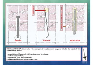 Rock Support Methods Rock support methods | PDF