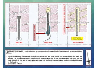 Rock Support Methods Rock support methods | PDF