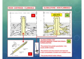 Rock support methods | PDF