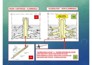 Rock Support Methods Rock support methods | PDF