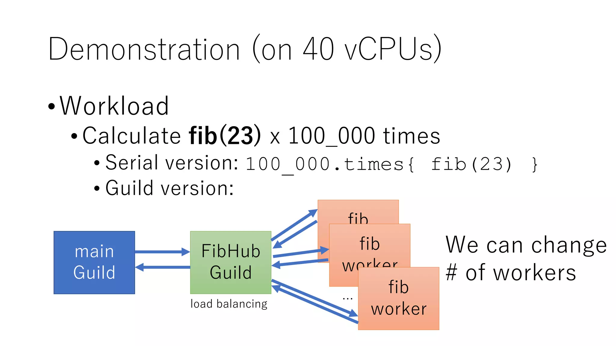 Demonstration (on 40 vCPUs)
•Workload
•Calculate fib(23) x 100_000 times
• Serial version: 100_000.times{ fib(23) }
• Guild version:
main
Guild
FibHub
Guild
fib
workerfib
worker
fib
worker
…load balancing
We can change
# of workers
 