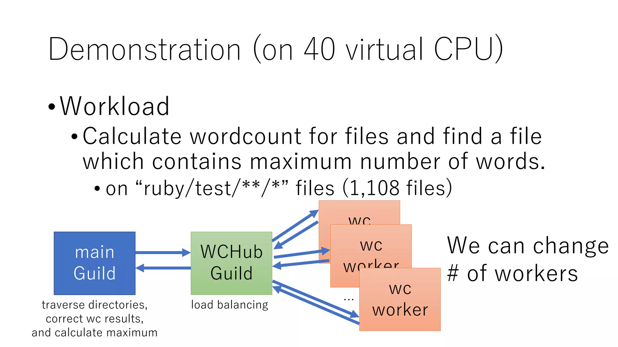 Demonstration (on 40 virtual CPU)
•Workload
•Calculate wordcount for files and find a file
which contains maximum number of words.
• on “ruby/test/**/*” files (1,108 files)
main
Guild
WCHub
Guild
wc
workerwc
worker
wc
worker
…load balancing
We can change
# of workers
traverse directories,
correct wc results,
and calculate maximum
 