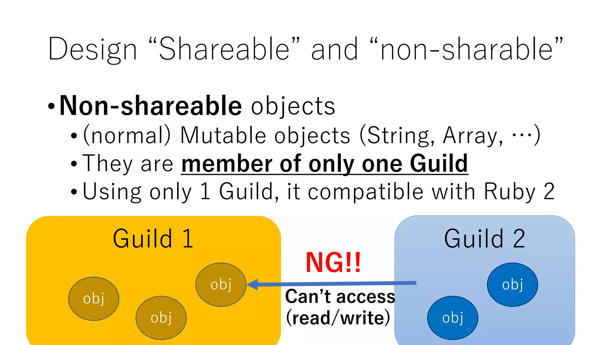 Design “Shareable” and “non-sharable”
•Non-shareable objects
•(normal) Mutable objects (String, Array, …)
•They are member of only one Guild
•Using only 1 Guild, it compatible with Ruby 2
Guild 1 Guild 2
obj
obj
obj
obj
obj
Can’t access
(read/write)
NG!!
 