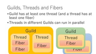 Guilds, Threads and Fibers
• Guild has at least one thread (and a thread has at
least one fiber)
• Threads in different Guilds can run in parallel
Guild
Thread
Fiber
Guild
Thread
Fiber
Guild
Thread
Fiber
Fiber
Thread
Fiber
 