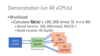 Demonstration (on 40 vCPUs)
•Workload
•Calculate fib(n) x 100_000 times (0 ≦n≦30)
• Serial version: 100_000.times{ fib(23) }
• Guild version: 40 Guilds
main
Guild
FibHub
Guild
fib
workerfib
worker
fib
worker
…load balancing
 