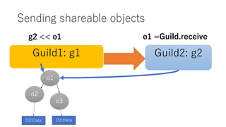 Sending shareable objects
Guild1: g1 Guild2: g2
o2
o3
o1
g2 << o1 o1 =Guild.receive
O2:Data O3:Data
 
