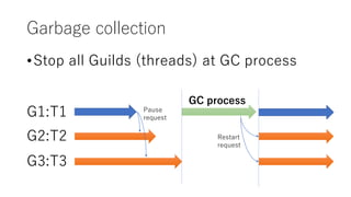 Garbage collection
•Stop all Guilds (threads) at GC process
G1:T1
G2:T2
G3:T3
GC process
Pause
request
Restart
request
 