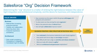 5© 2018 Huron Consulting Group Inc. and affiliates. All rights reserved.
Salesforce “Org” Decision Framework
Determining the “org” structure is a matter of striking the right balance between the value of
tight integration and architectural simplicity, and the desire for business unit independence.
“ORG”	
STRATEGY	
Business
•  Referral flow increasing
products/customer
•  Visibility and collaboration
improving close rates
•  Customer experience
consistency
Architectural
•  Data model consistency
•  Consistency in integration
•  Centralized mgmt & visibility
VALUE	DRIVERS	
BUSINESS	STRATEGY,	ORG	STRUCTURE	&	POLITICAL	WILL	
•  How	consistent	are	the	ways	in	which	the	groups	sell/engage	with	
prospects	and	customers?	
•  To	what	extent	are	they	serving	the	same	segments?	
•  What	is	the	potential	value	of	referral	flow?	
•  How	will	tight	collaboration	improve	results?	
•  How	motivated	is	the	business	leadership	to	work	closely	together?	
•  How	painful	will	it	be	to	align	on	core	design	concepts?	
•  How	difficult	will	it	be	to	align	on	priorities	and	release	schedules?	
•  What	are	trade-offs	related	to	agility?	
•  What	are	architectural	and	governance	implications?	
 