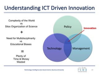 Understanding ICT Driven Innovation
Policy
ManagementTechnology
20Technology Intelligence for Government, Business & Society
Complexity of the World
vs
Silos Organization of Science
Need for Multidisciplinarity
vs
Educational Biases
Plenty of
Time & Money
Wasted
+
=
Innovation
 