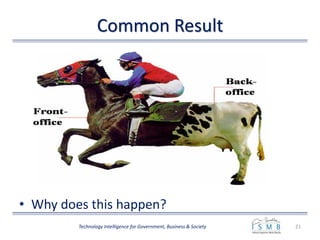 Common Result
• Why does this happen?
21Technology Intelligence for Government, Business & Society
er.reichstaedter@cio.gv.at / Christian.Rupp@bka.gv.at
agoza - 30.08.2004
 