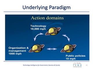 Underlying Paradigm
22Technology Intelligence for Government, Business & Society
 