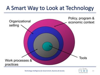 A Smart Way to Look at Technology
23Technology Intelligence for Government, Business & Society
Policy, program &
economic contextOrganizational
setting
Tools
Work processes &
practices
 
