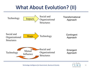 What About Evolution? (II)
32Technology Intelligence for Government, Business & Society
Technology
Social and
Organizational
Structures
Social and
Organizational
Structures
Technology
Technology
Impacts
Shape
Mutual
Influence
Social and
Organizational
Structures
Transformational
Approach
Contingent
Approach
Emergent
Approach
 
