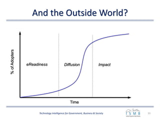 And the Outside World?
33Technology Intelligence for Government, Business & Society
%ofAdopters
Time
eReadiness Diffusion Impact
 